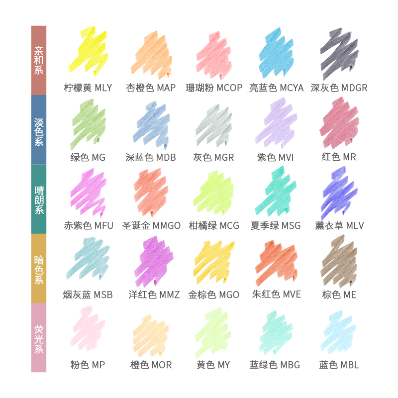 25 色日本ゼブラマイルドライナーハイライター水性マーカーペ - Zebra Pen Mildliner のレビューと価格